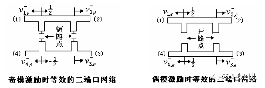 微波元件