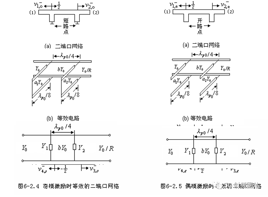 微波元件