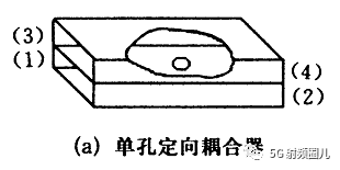 微波元件