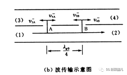 微波元件