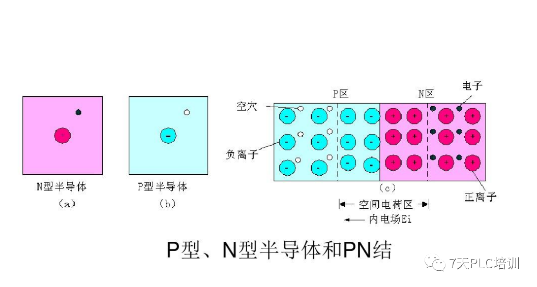 集成电路