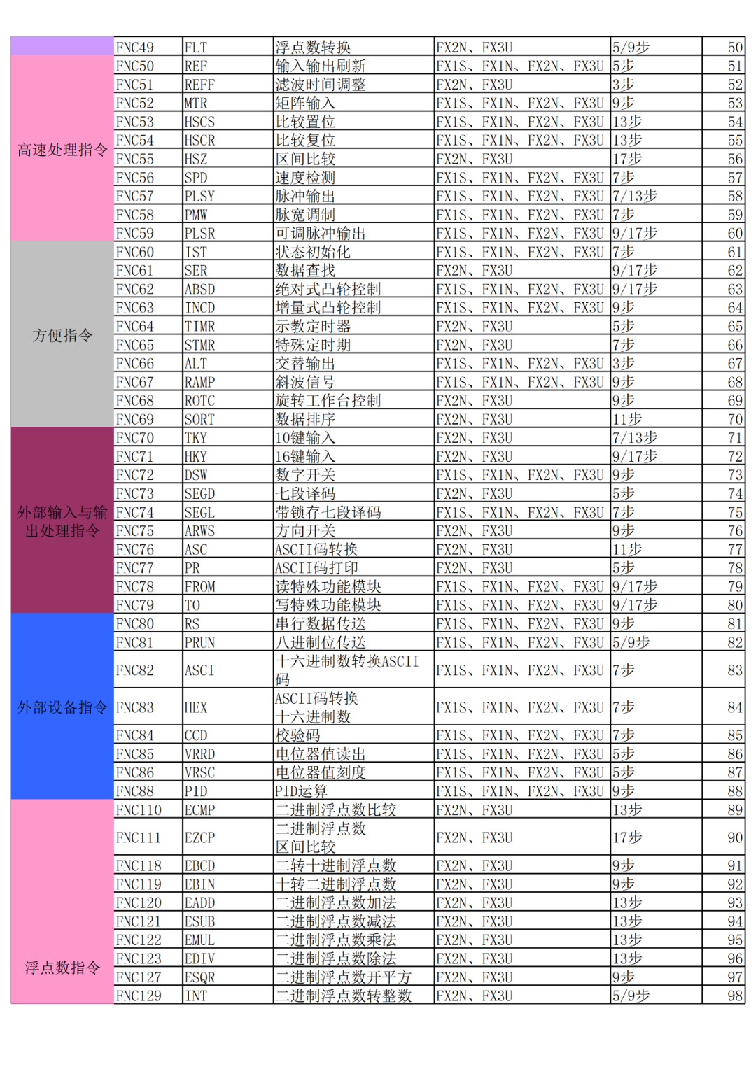 指令集