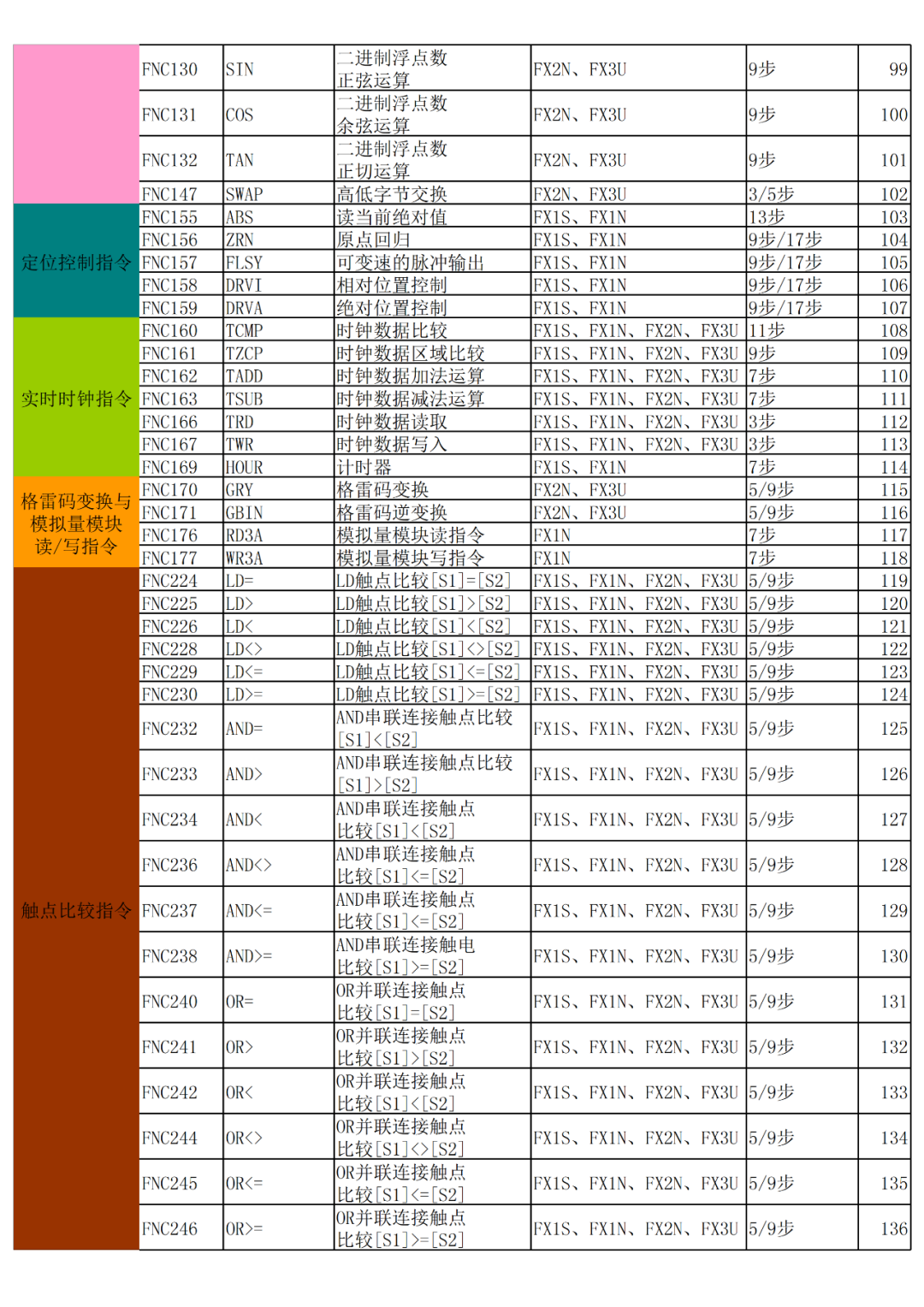 指令集