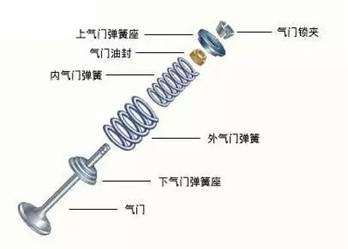 伺服控制