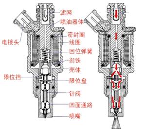 伺服控制