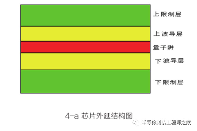 激光器