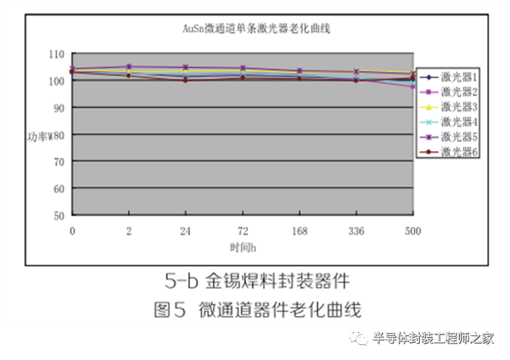 激光器