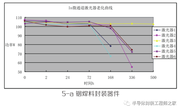 激光器