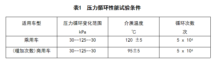 热管理