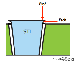 半导体