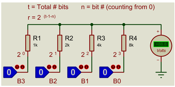 <b class='flag-5'>数模转换</b>器：常见<b class='flag-5'>DAC</b>类型说明