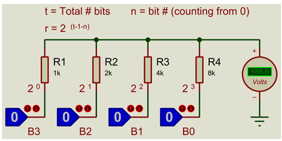 <b class='flag-5'>數(shù)模轉(zhuǎn)換器</b>：常見<b class='flag-5'>DAC</b>類型說明