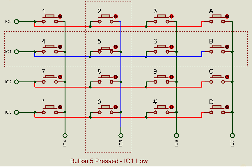 GPIO