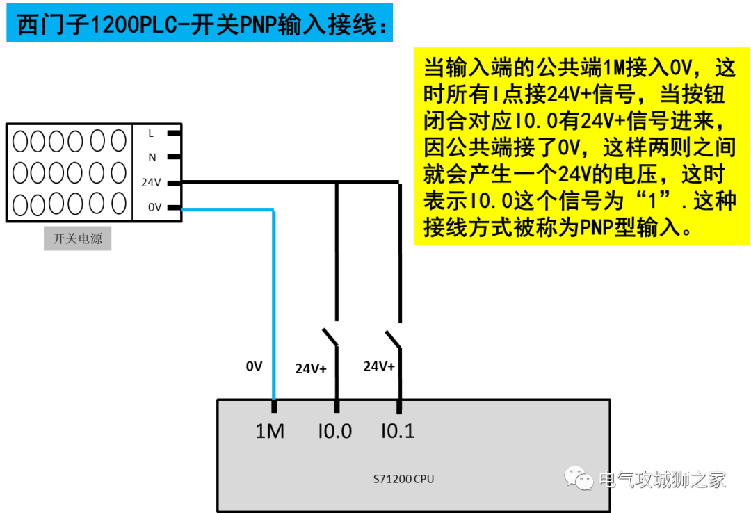 三菱