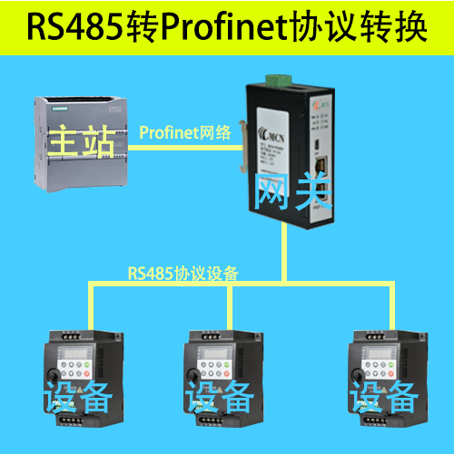 变频器通过<b class='flag-5'>RS485</b>转PROFINET<b class='flag-5'>网关</b>连接PLC的Profinet网络