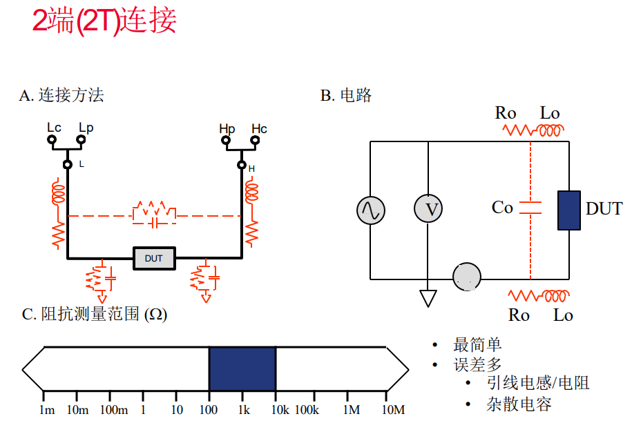 滤波器