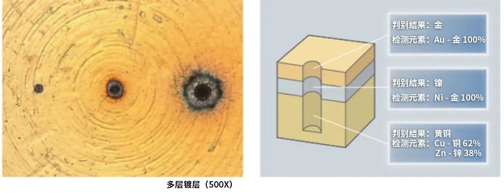 激光器