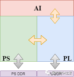 国产FPAI芯片的AI系统方案