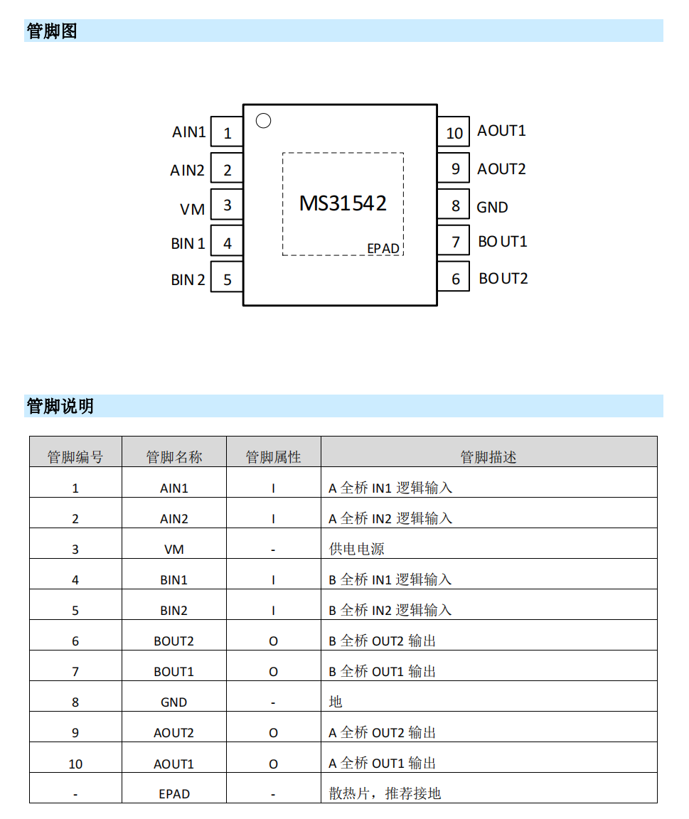 MS31542直流电机驱动芯片可Pin to Pin兼容GC3909