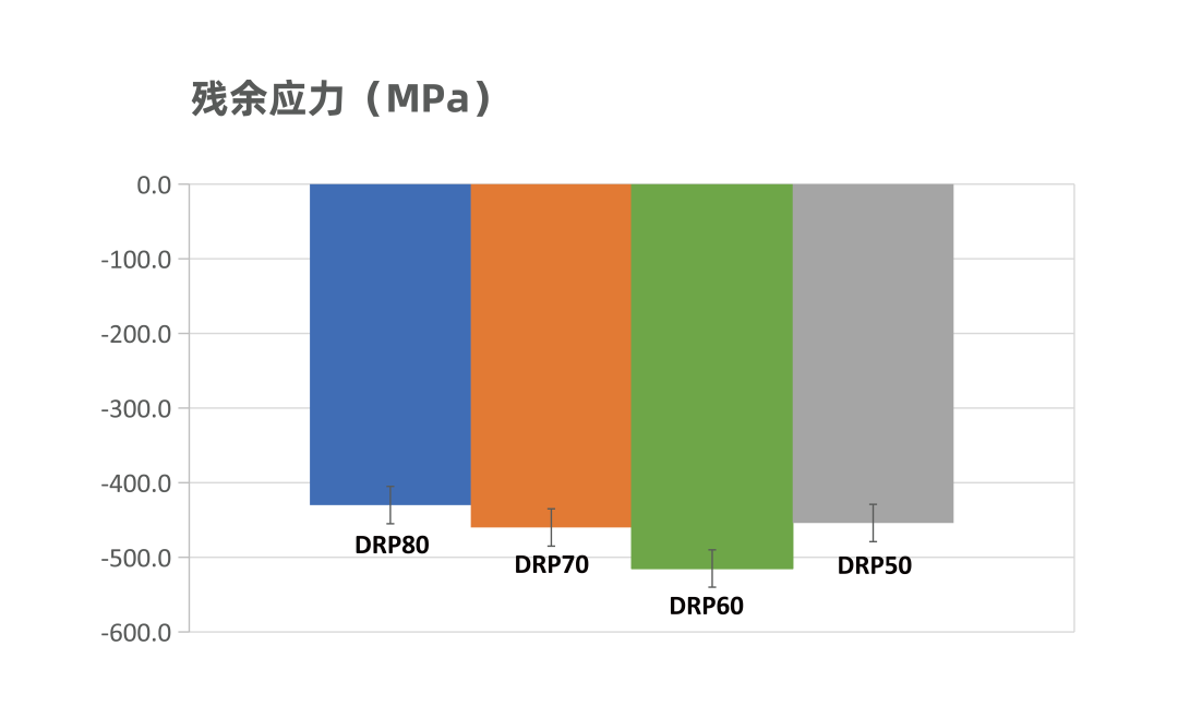 电荷