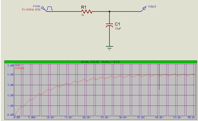 PWM