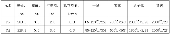 應用方案┃土壤鉛、鎘元素的測定┃石墨爐原子吸收分光光度法