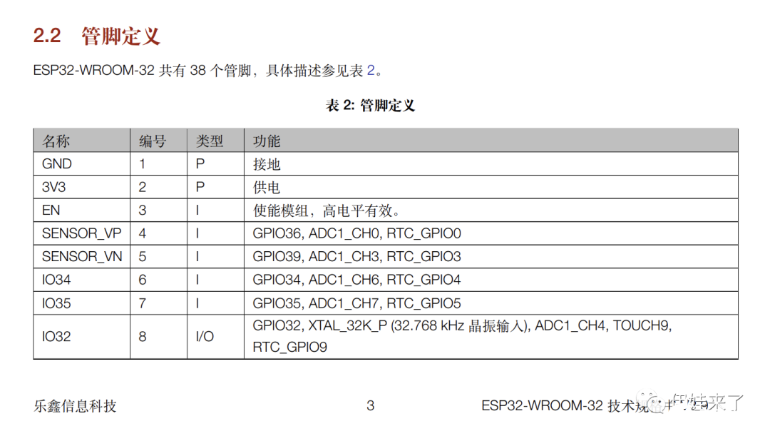 ESP32