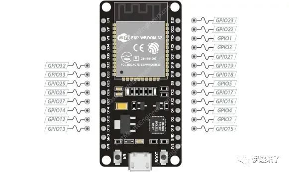 ESP32