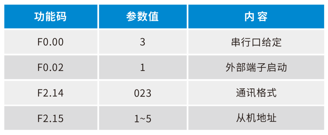 电子产品