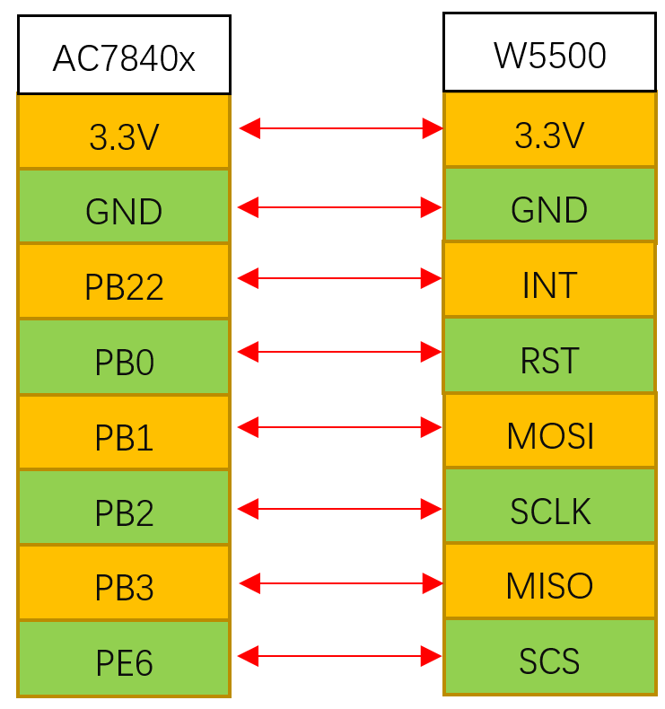 TCP