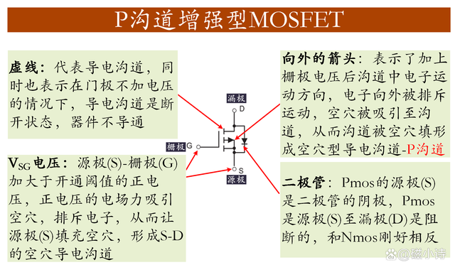 MOSFET