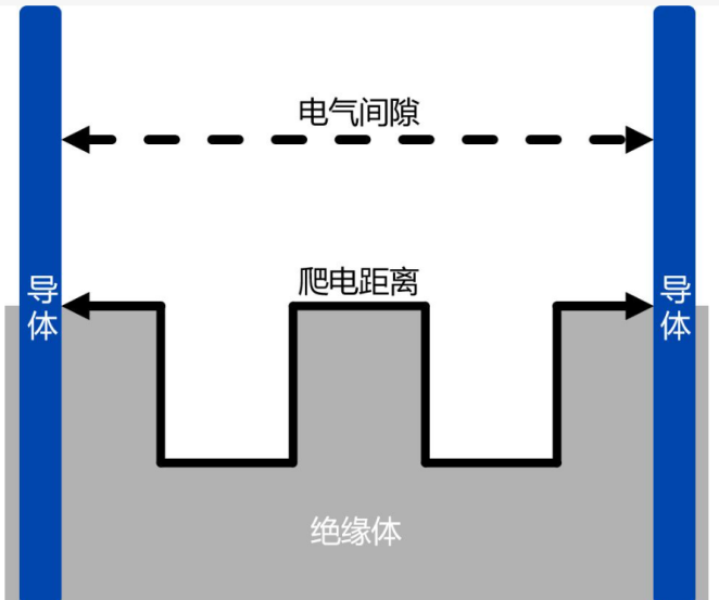 压敏电阻