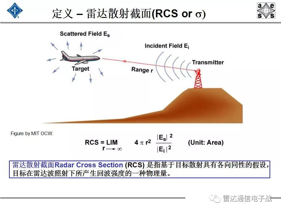 雷达