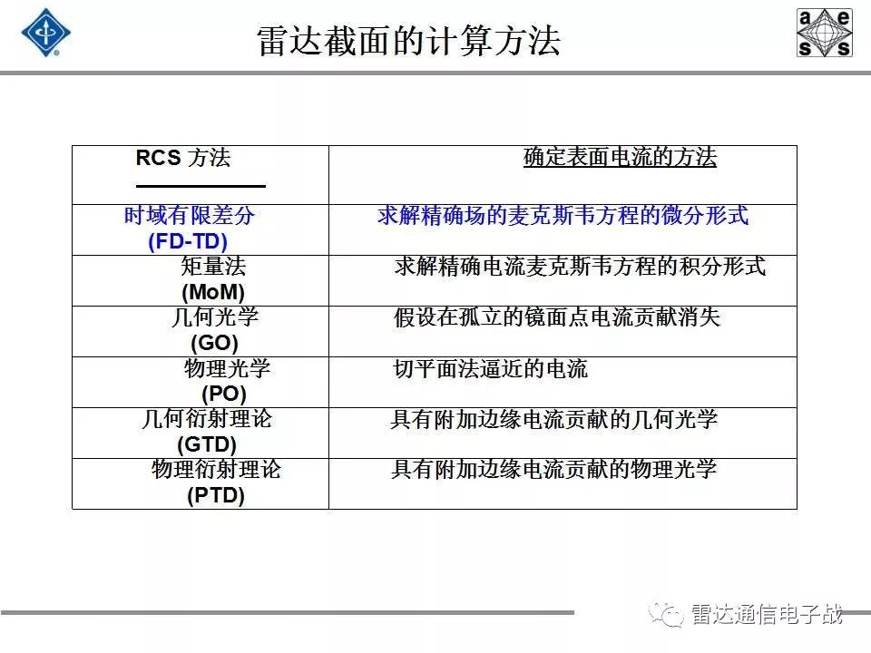 雷达