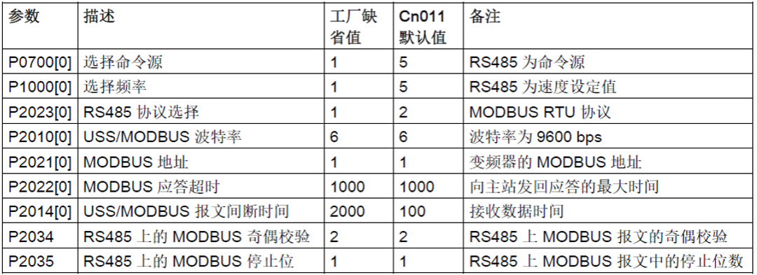 RS485