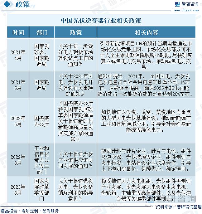 图-4：中国光伏逆变器行业相关政策.jpg