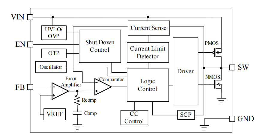 CP8384——高效同步降压DC-DC转换器