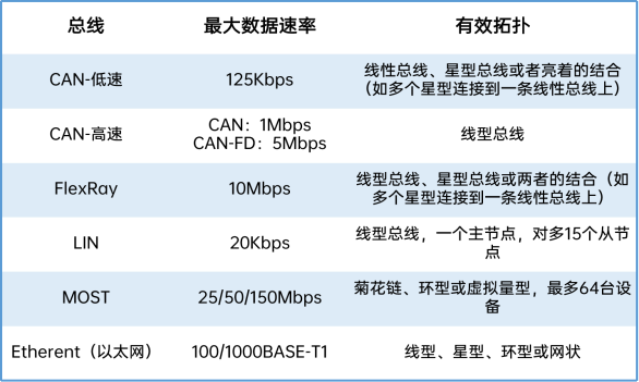 车载以太网