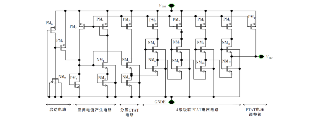 全CMOS结构的基准电压源电路原理分析