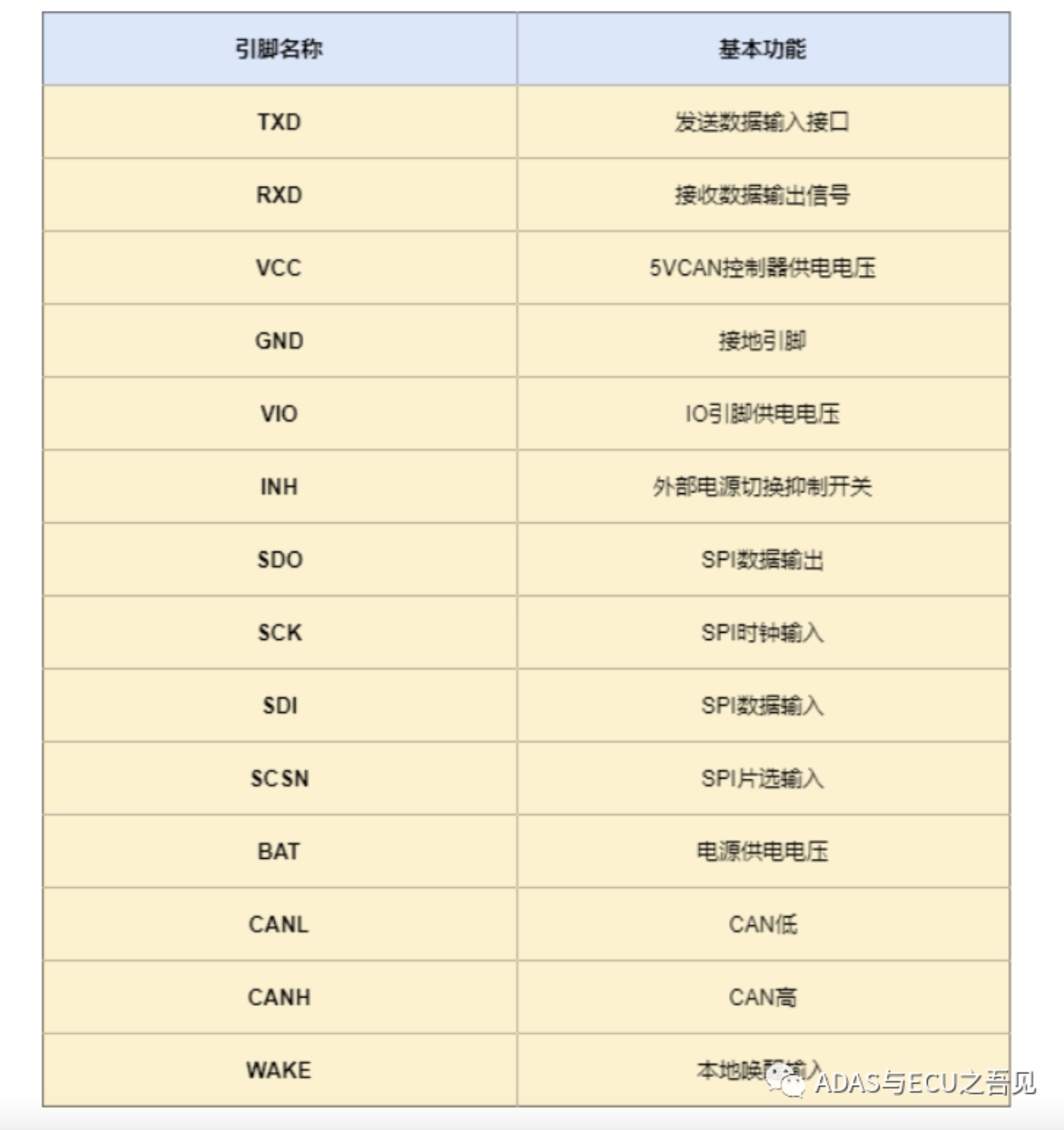 电源供电