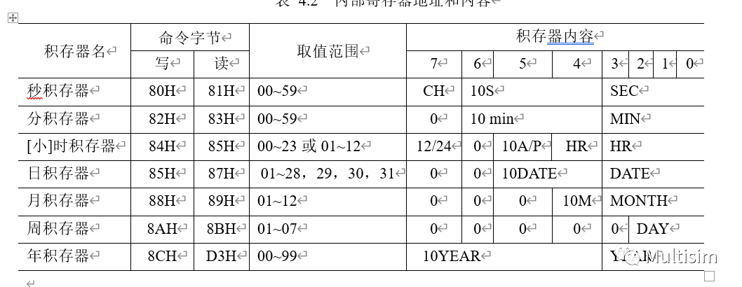 电子万年历