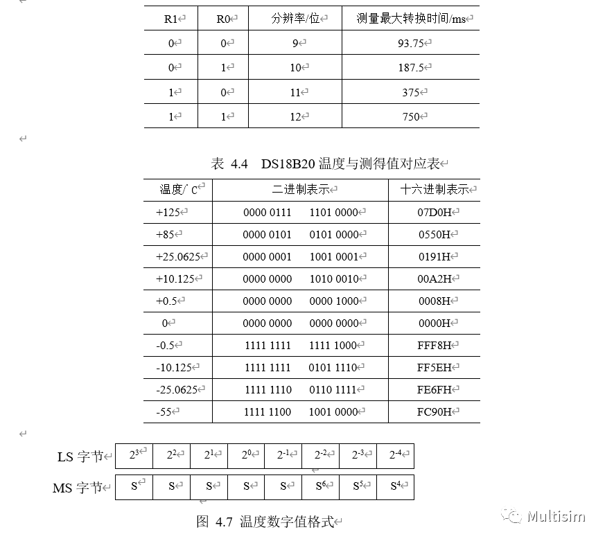 电子万年历