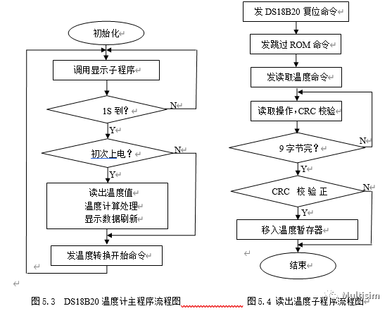 温度传感器