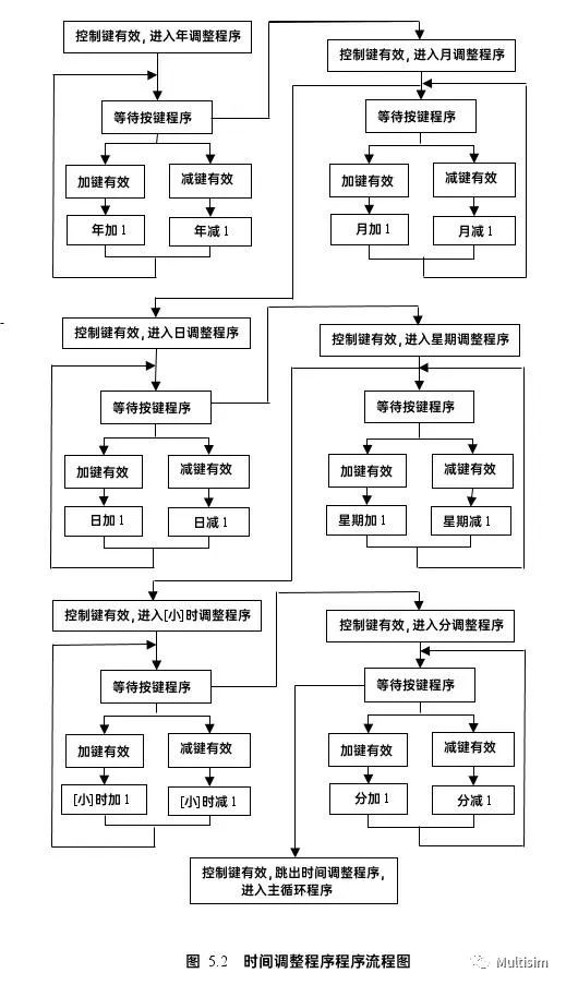 电子万年历