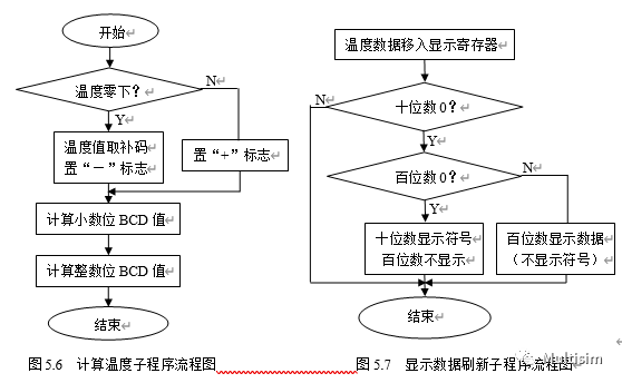 温度传感器