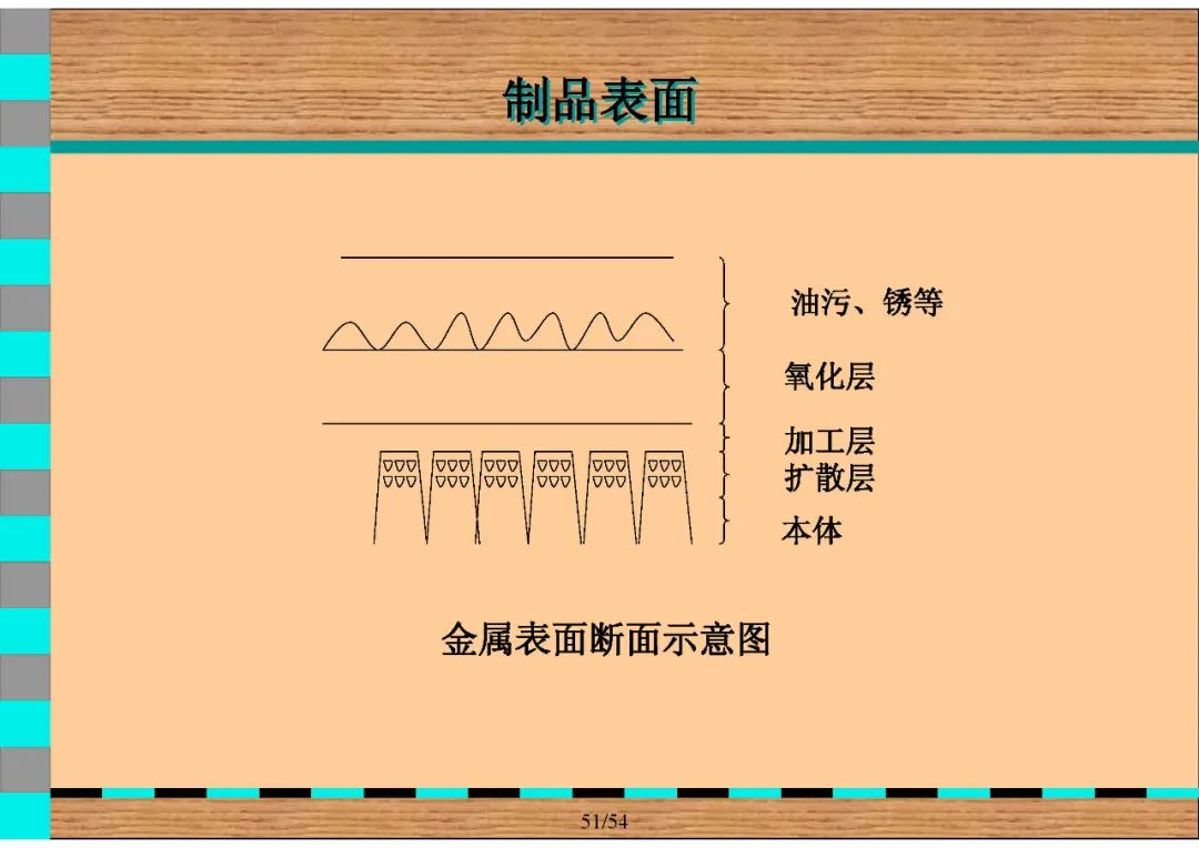 集成电路