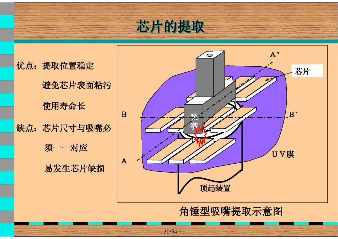 集成电路