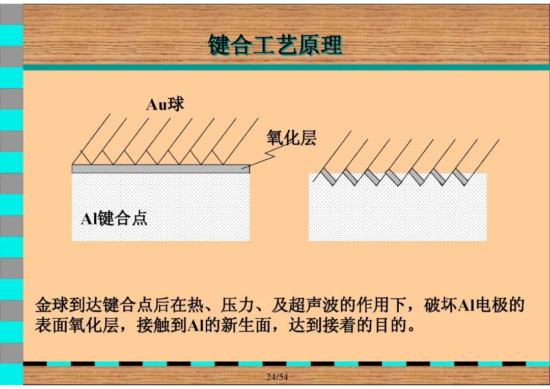 集成电路