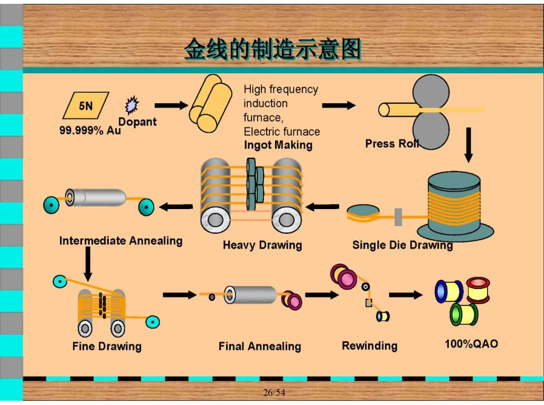 集成电路