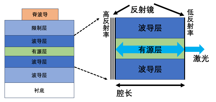 半导体